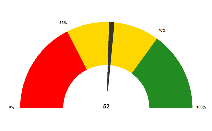 Website scores kill our success, waste our time